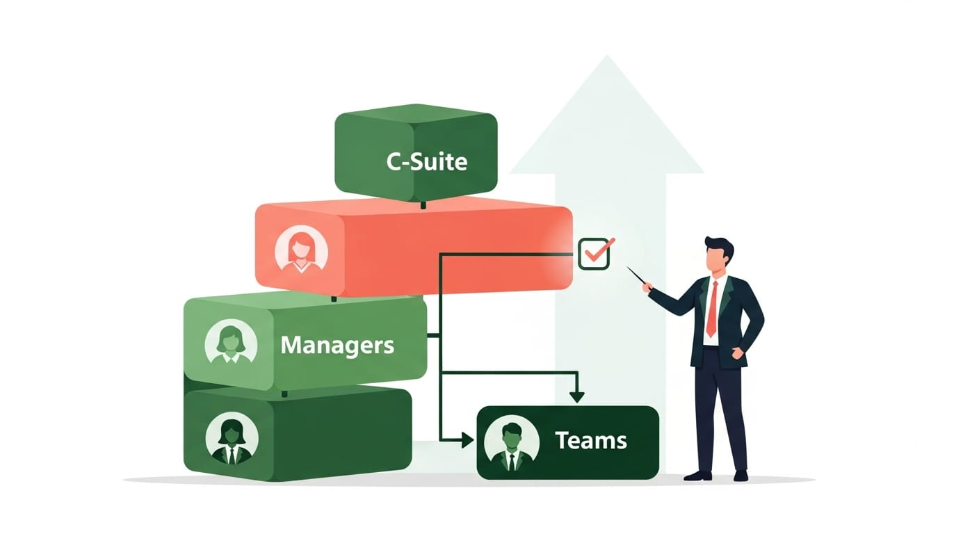 Organizational Structure Design